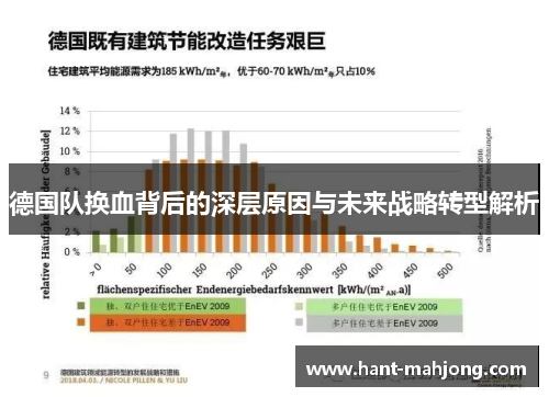 德国队换血背后的深层原因与未来战略转型解析