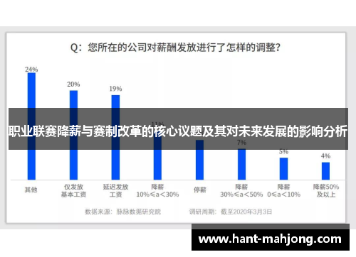 职业联赛降薪与赛制改革的核心议题及其对未来发展的影响分析 职业联赛降薪与赛制改革的核心议题及其对未来发展的影响分析
