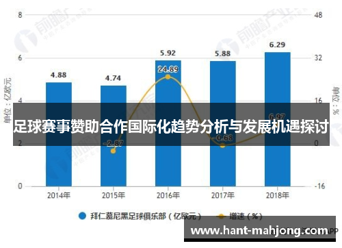 足球赛事赞助合作国际化趋势分析与发展机遇探讨