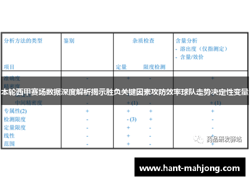 本轮西甲赛场数据深度解析揭示胜负关键因素攻防效率球队走势决定性变量