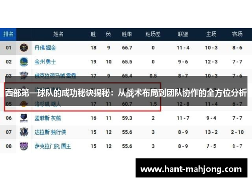 西部第一球队的成功秘诀揭秘:从战术布局到团队协作的全方位分析 西部第一球队的成功秘诀揭秘:从战术布局到团队协作的全方位分析