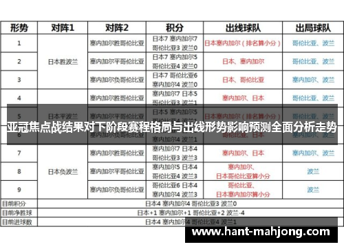 亚冠焦点战结果对下阶段赛程格局与出线形势影响预测全面分析走势