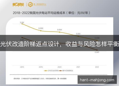 光伏改造阶梯返点设计，收益与风险怎样平衡